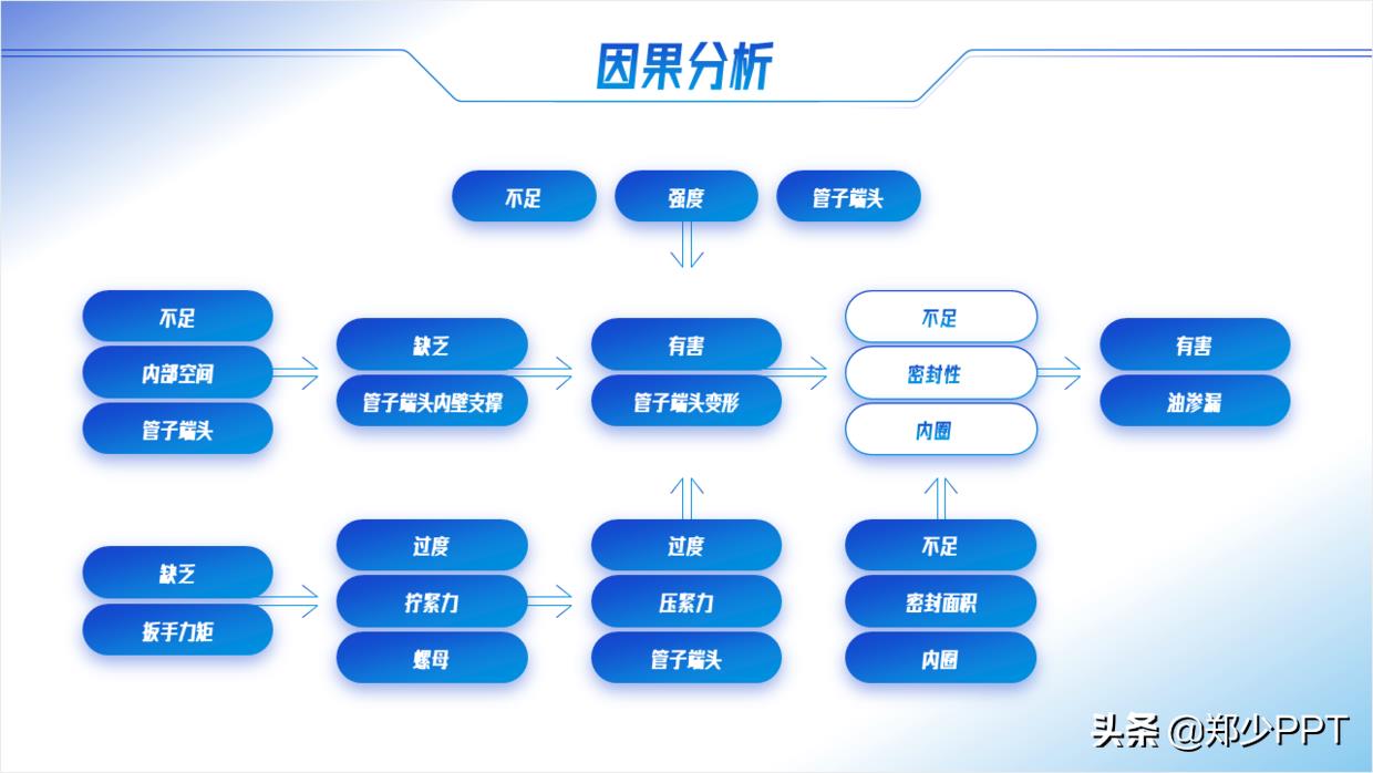 ppt图示怎么制作（ppt工具图标素材大全）