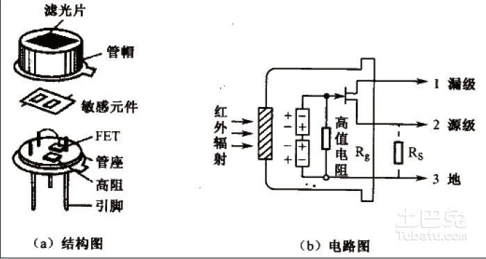 人体传感器检测原理图（超详介绍其工作原理）