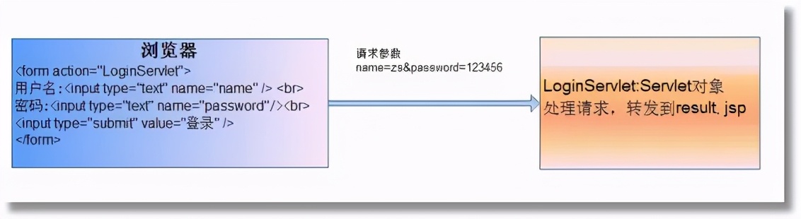 ajax菜鸟教程（jq请求ajax的方法）