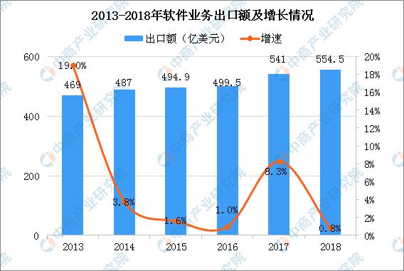 020年软件行业前景怎么样（软件行业发展趋势预测）"