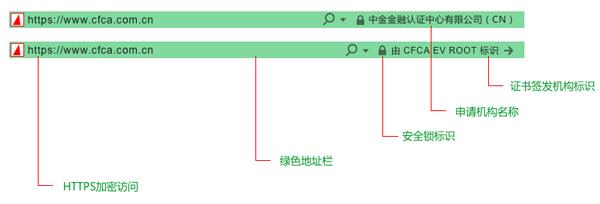 https证书有哪些，教你如何查看HTTPS证书版本