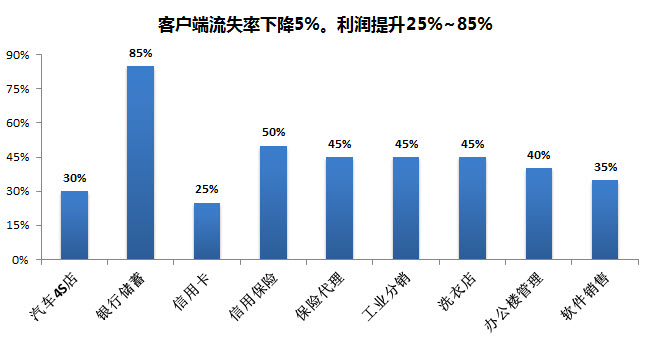 平台流量分发是什么意思（流量流失的3大原因）