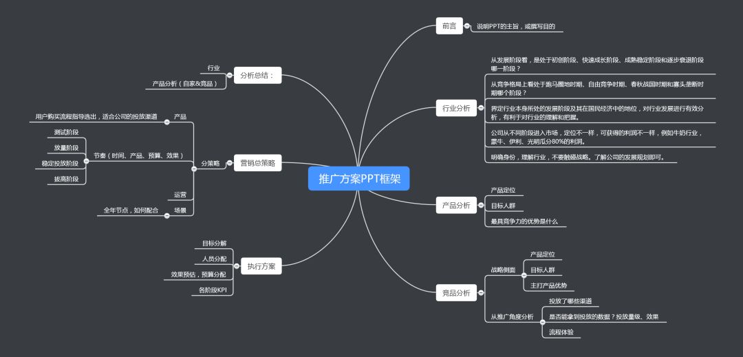 企业推广方案怎么写，企业推广文案范文分享