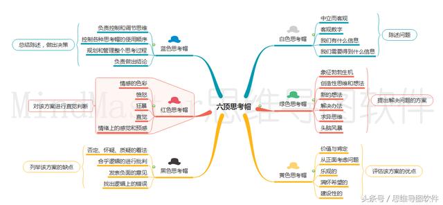 制作思维导图的软件有哪些，office思维导图软件使用方法