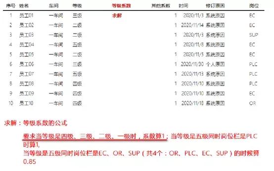 excelif函数怎么使用（常用函数公式大全excel）