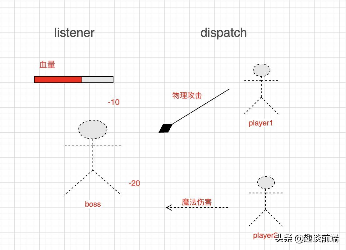 js富文本编辑器实现（js登录注册界面源代码）