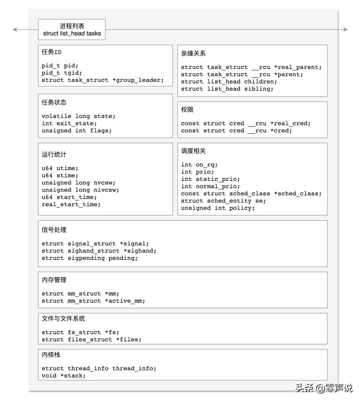 Linux操作系统原理与应用（一文看懂Linux内核）