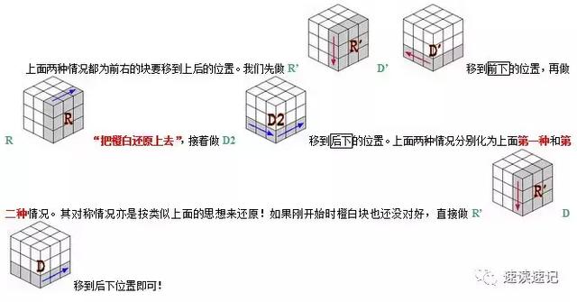 初学者魔方教程公式口诀图解（2种简单的常用口诀）