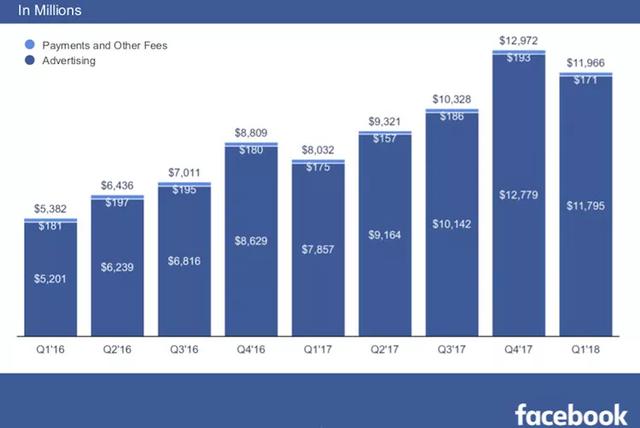 facebook什么意思，简述facebook的用途与发展历程