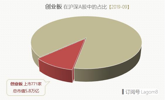 创业板指数是什么意思（浅析创业板指数含义）