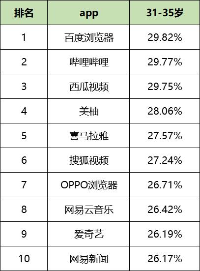 信息流广告素材网站都有哪些（盘点各信息流广告平台）