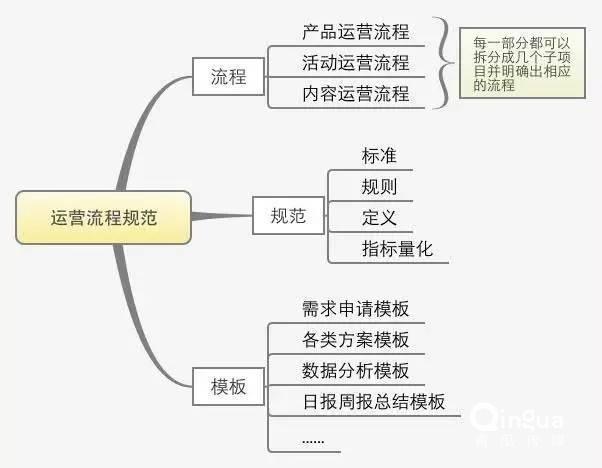 一份非常清晰的推广方案（附：策略和思路写作范文）