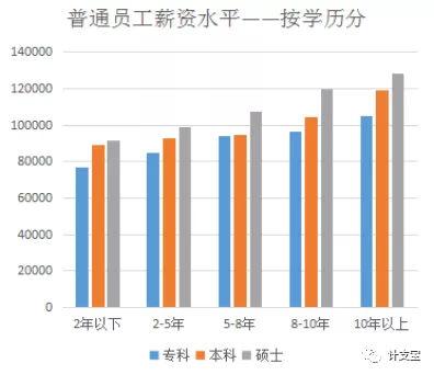 做什么工程最赚钱，最赚钱的工程师岗位介绍