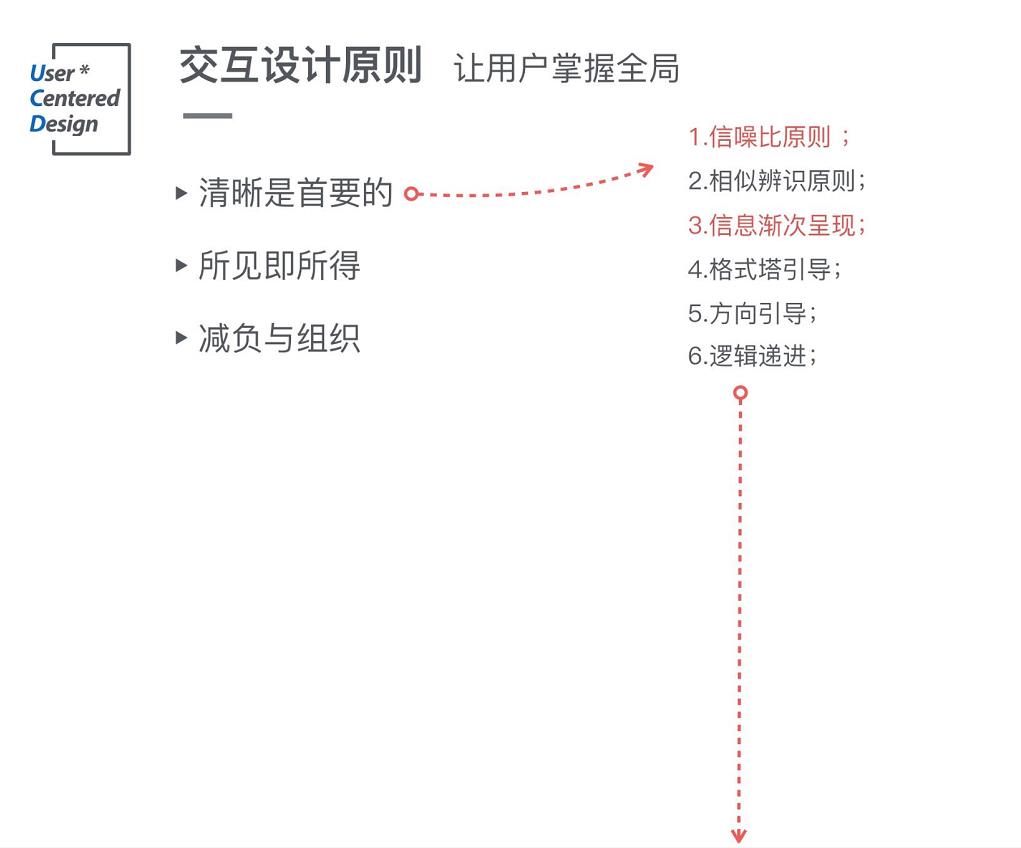 交互设计面试常见问题（职业干货40个面试题汇总）