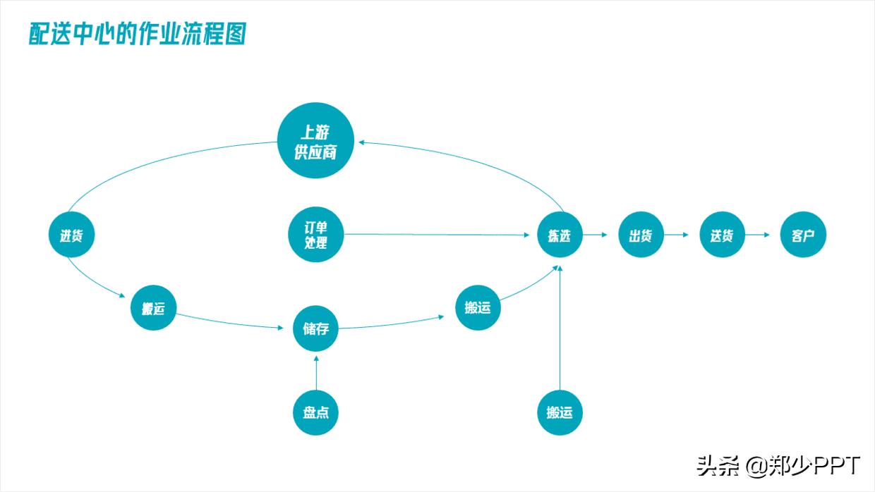 ppt图示怎么制作（ppt工具图标素材大全）