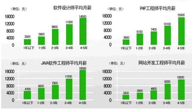 020年行业利润率查询，盘点毛利率最高的十大行业"