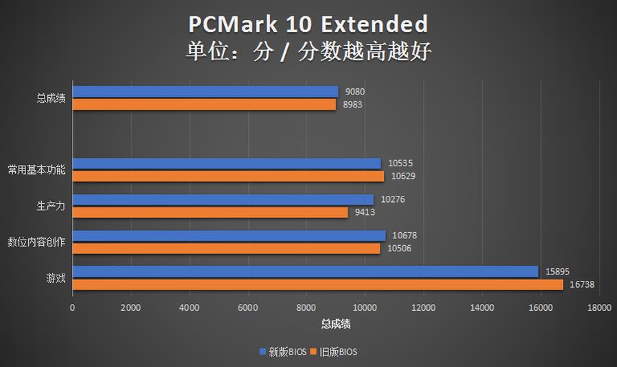 优化电脑必学：如何给主板升级BIOS？