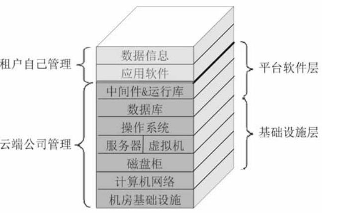 什么是云计算概念（云计算的概念与原理）