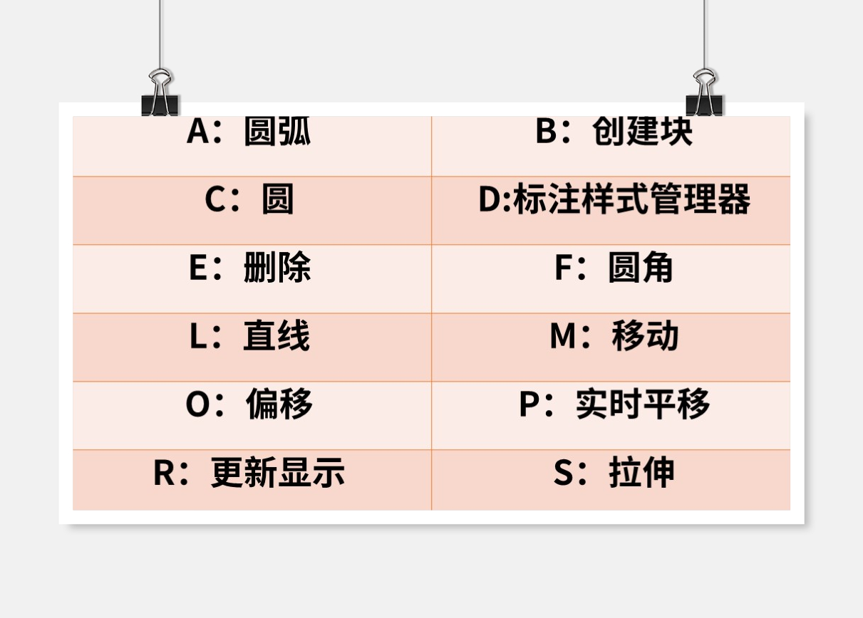 cad输入文字命令快捷键（cad常用快捷键命令大全）