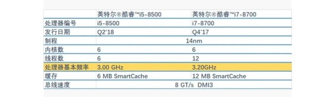 处理器amdr5和i5哪个好（2023游戏本性价比之王）