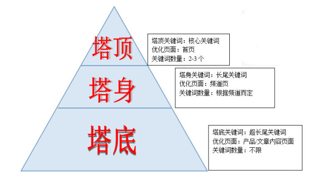 seo零基础可以自学吗，seo零基础入门教程