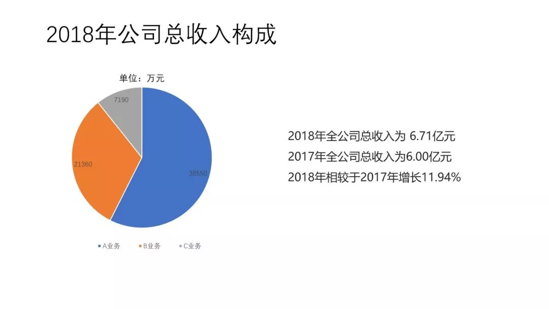 年终总结ppt示例怎么写（3分钟学会写年终总结）