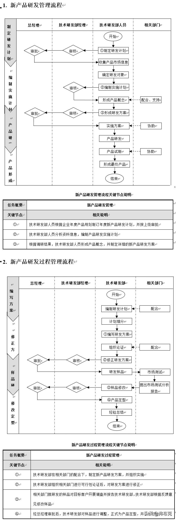 产品部门的职责和制度（产品管理岗位职责内容）