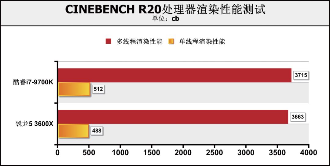 核12线程和8核8线程哪个好（两者对比优劣势）"