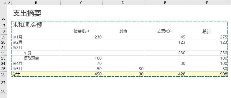 excel2010免费完整版（EXCEL使用操作技巧教程）