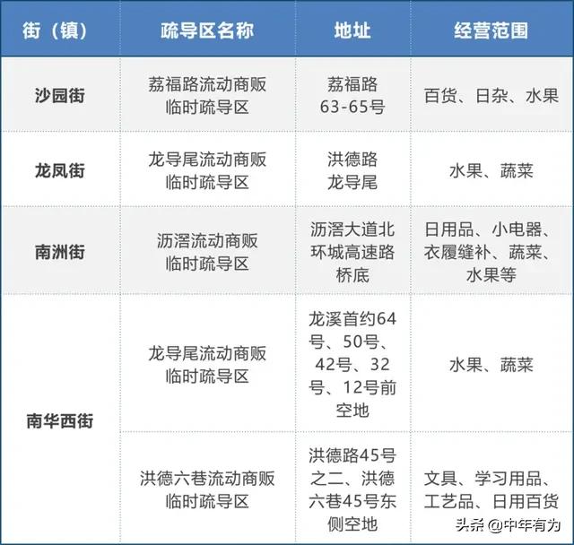 广州摆地摊的地方在哪，广州摆地摊市场一览表