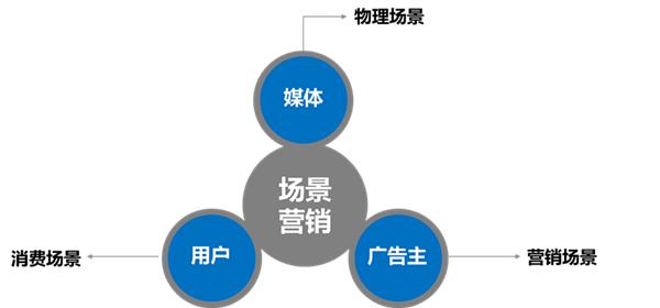 小程序怎么运营，小程序运营工作内容