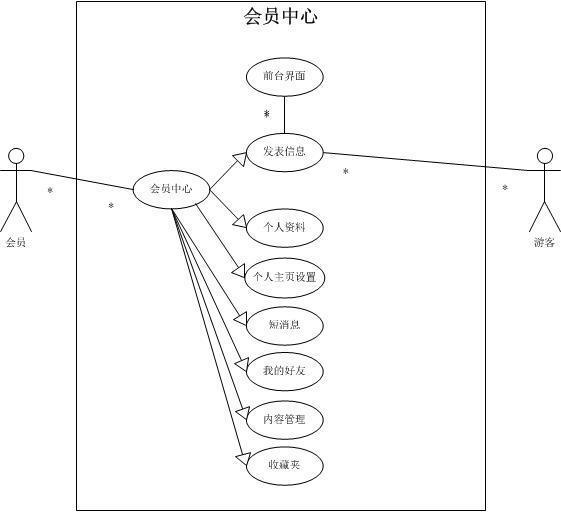 产品开发需求文档模板（5大方面做好PRD文档）