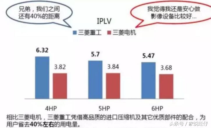 三菱重工和三菱电机空调哪个好（简评这12个不同处）