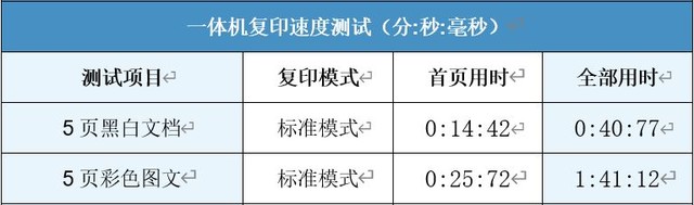 hp 1005驱动安装步骤（惠普打印机驱动安装教程）