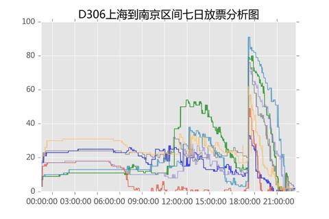 2306放票规律是怎样的，12306车次放票时间"