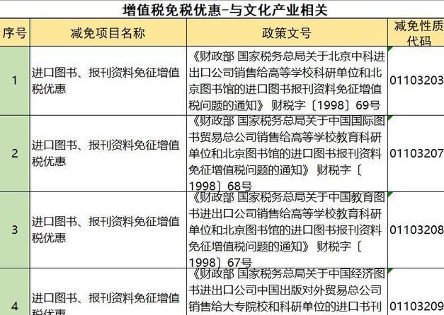 如何为企业合理避税（附：108个合理避税的方法和技巧）