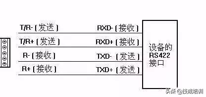 85信号属于什么信号（3分钟了解485信号信息）"