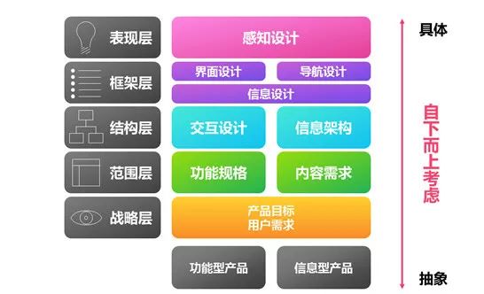 如何做竞品分析报告（5分钟做好竞品分析报告）