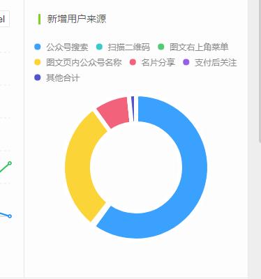 公众号怎么涨粉推广（新手必知公众号涨粉技巧）