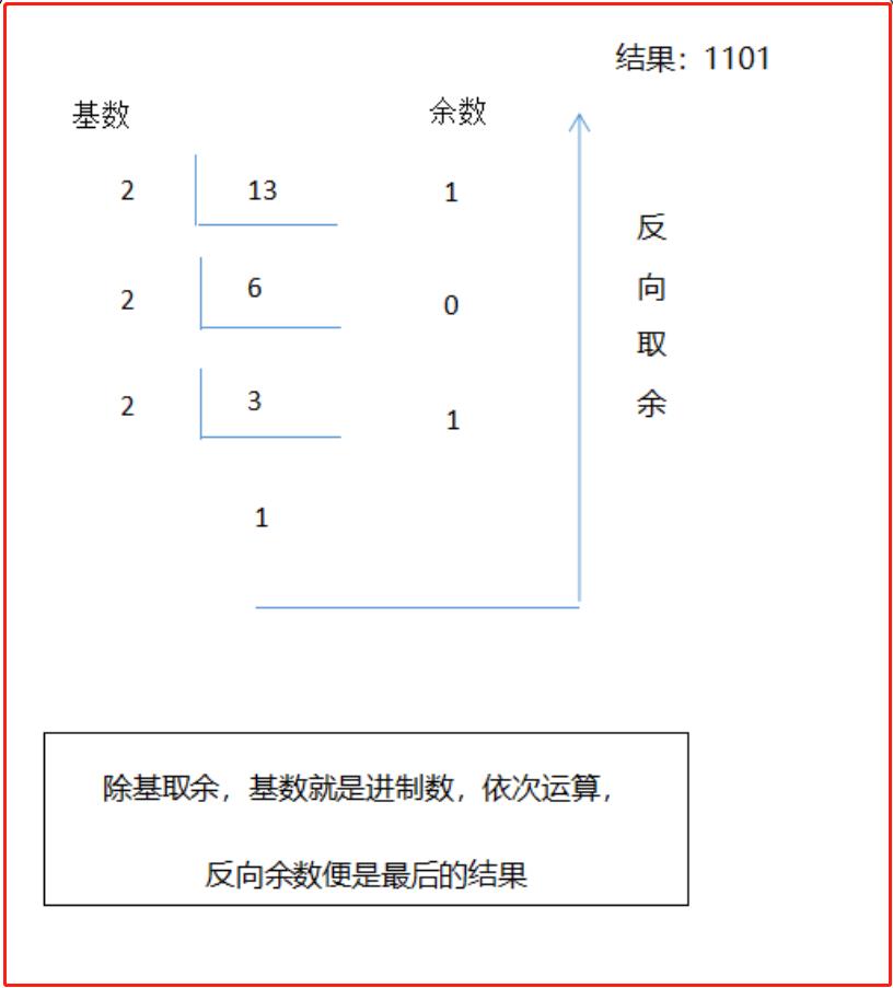 十六进制字符都有哪些（解析十六进制字符含义和应用）