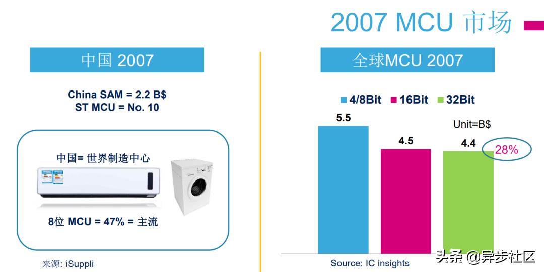 stm32固件库手册在哪（stm32基于固件库的建立）