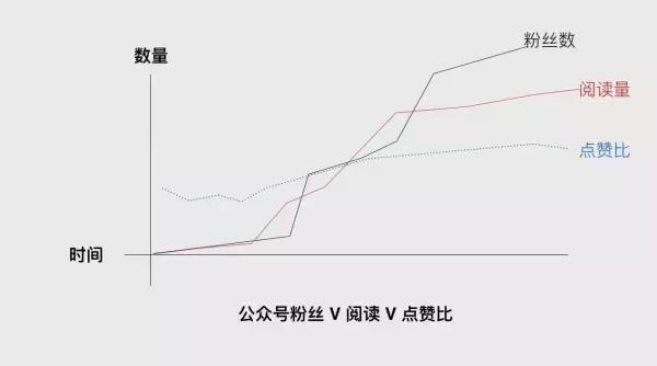 公众号广告投放费用（详解微信推广平台收费标准）