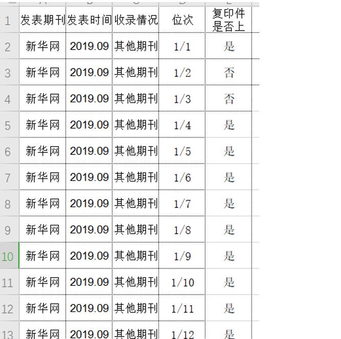 excel排序单元格大小必须相同怎么办（统一单元格大小的操作技巧）