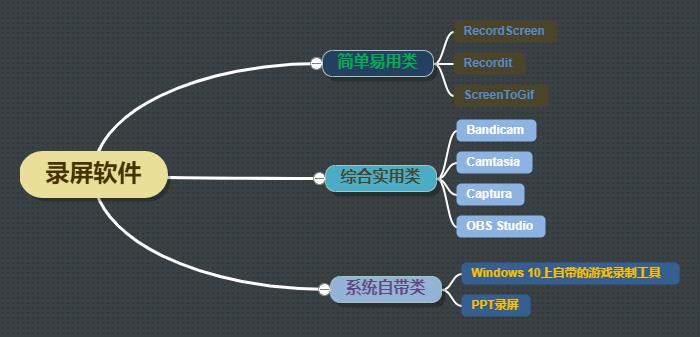 录视频用什么软件好（录制视频软件app）