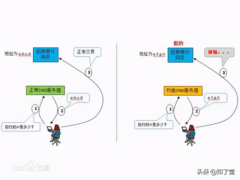 web攻防学是什么语言（讲解web攻防实战）