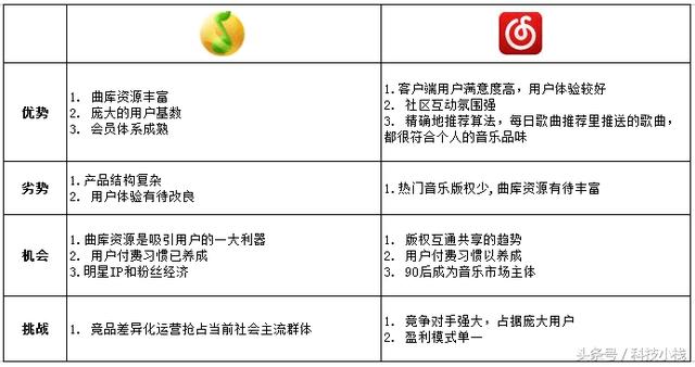 swot分析是什么意思，三分钟带你了解swot的含义