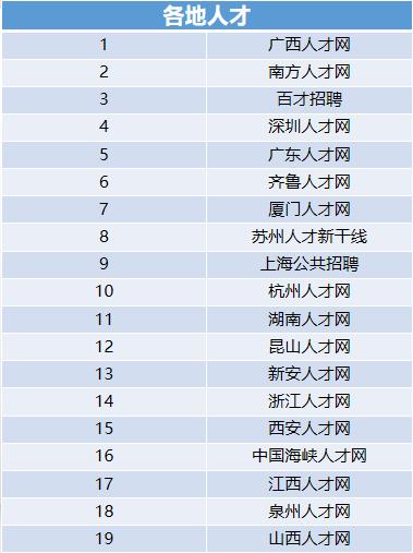 哪个招聘网站比较靠谱，中国十大正规招聘网站排名