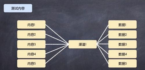 产品推广策划模板和范文，  教你如何写好产品推广文案