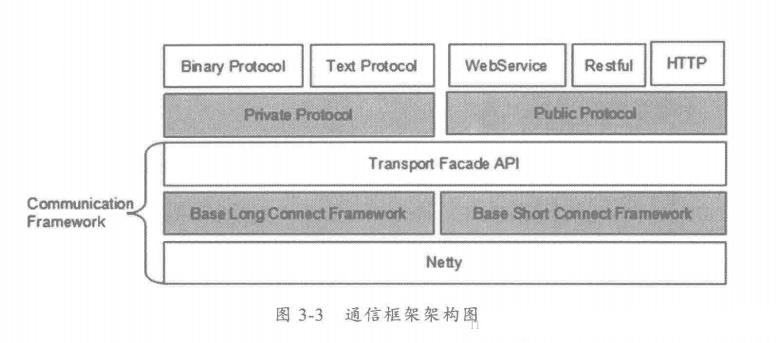 java 分布式有哪些技术（java分布式系统操作）