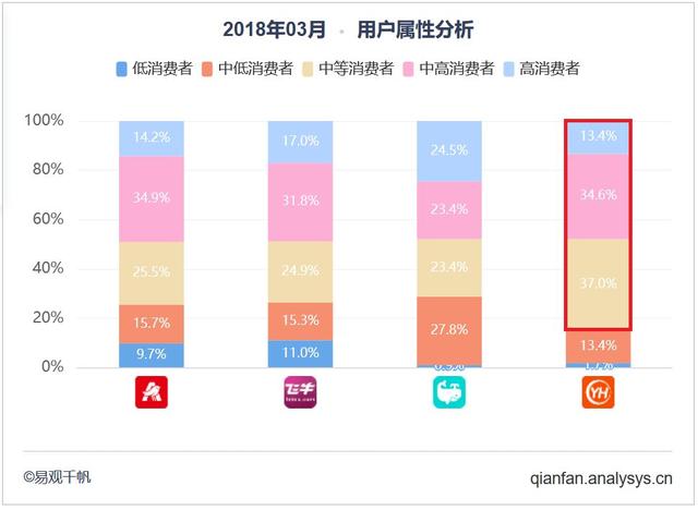 o2o平台有哪些做得好的，盘点国内最主要的o2o电商平台